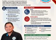 NEGARA WAJIB MENYELESAIKAN KEKURANGAN GURU DAN TENAGA MEDIS DI TANAH PAPUA