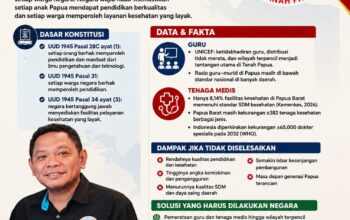NEGARA WAJIB MENYELESAIKAN KEKURANGAN GURU DAN TENAGA MEDIS DI TANAH PAPUA