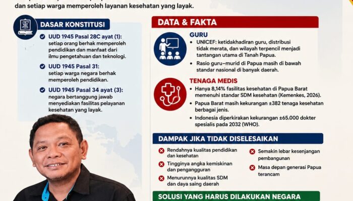 NEGARA WAJIB MENYELESAIKAN KEKURANGAN GURU DAN TENAGA MEDIS DI TANAH PAPUA